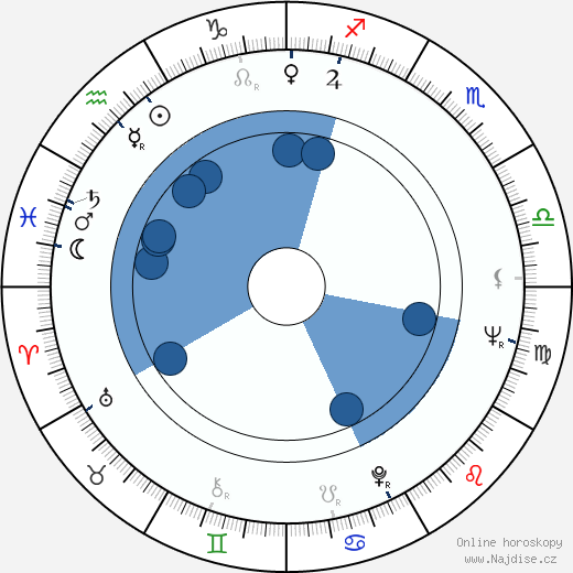 Troy Donahue wikipedie, horoscope, astrology, instagram