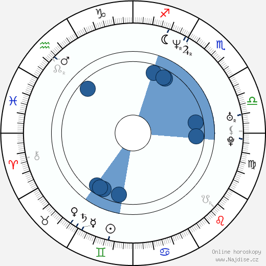 Troy Duffy wikipedie, horoscope, astrology, instagram