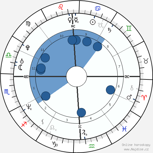 Troy Garity wikipedie, horoscope, astrology, instagram