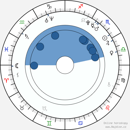 Troy Gentile wikipedie, horoscope, astrology, instagram