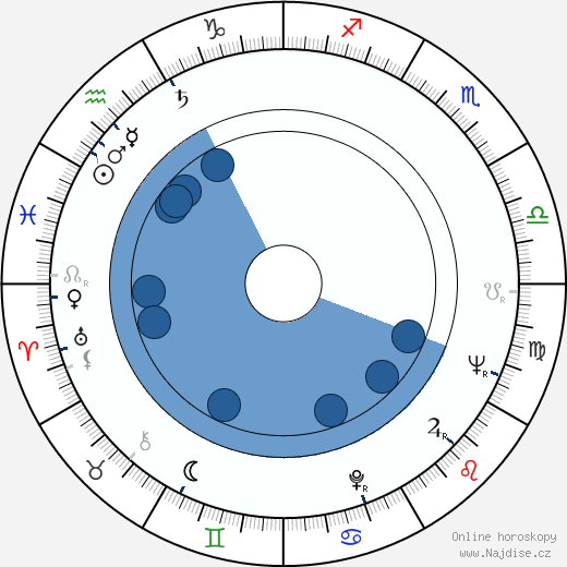Troy Kennedy-Martin wikipedie, horoscope, astrology, instagram