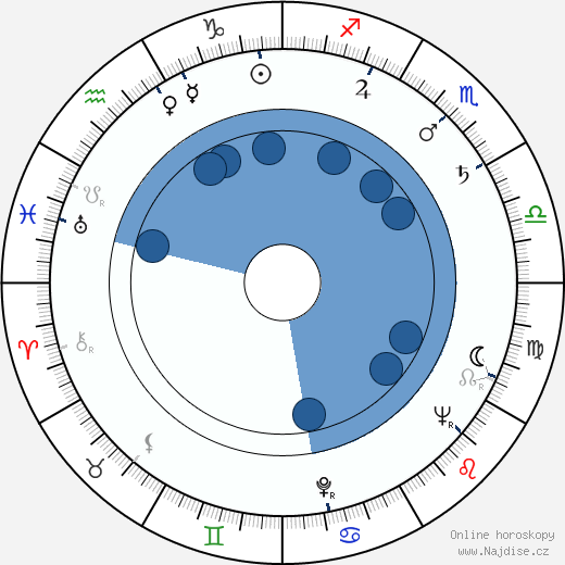 Troy Patterson wikipedie, horoscope, astrology, instagram