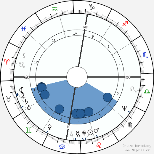 Troy Perry wikipedie, horoscope, astrology, instagram