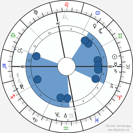 Troy Sliney wikipedie, horoscope, astrology, instagram