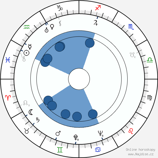 Truda Grosslichtová wikipedie, horoscope, astrology, instagram