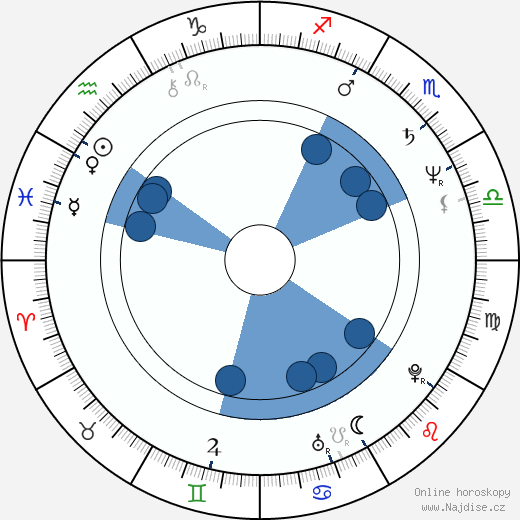 Trudi Goodman wikipedie, horoscope, astrology, instagram
