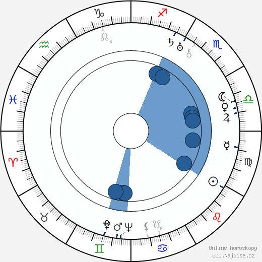 Truman Bethurum wikipedie, horoscope, astrology, instagram