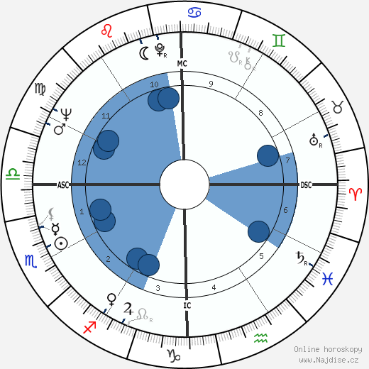 Truman Jacques wikipedie, horoscope, astrology, instagram