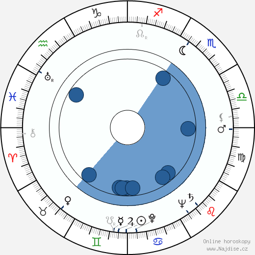 Tsilla Chelton wikipedie, horoscope, astrology, instagram