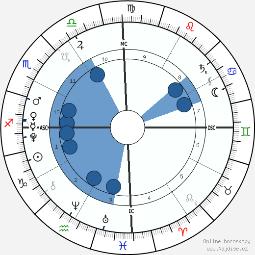 Tsunami Roy wikipedie, horoscope, astrology, instagram