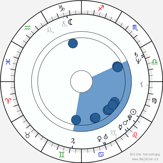 Tsutomu Sekine wikipedie, horoscope, astrology, instagram