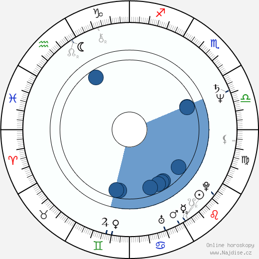 Tudorel Filimon wikipedie, horoscope, astrology, instagram