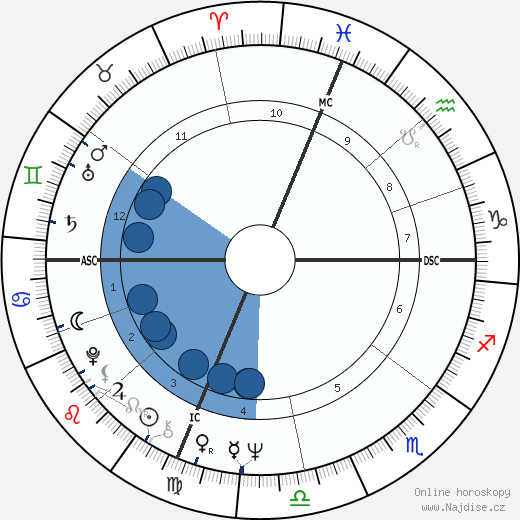 Tuesday Weld wikipedie, horoscope, astrology, instagram