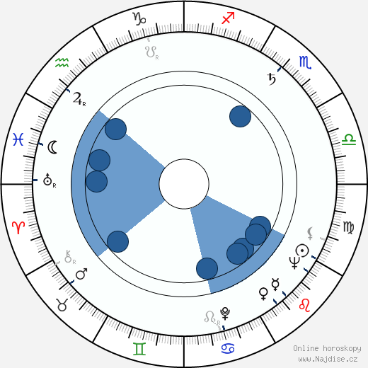 Tuija Halonen wikipedie, horoscope, astrology, instagram