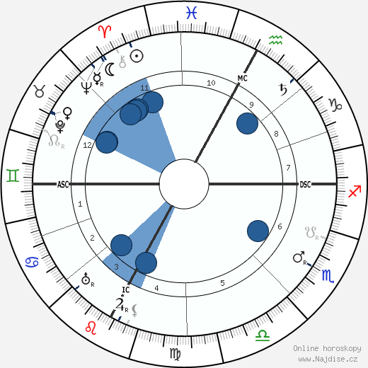 Tullio Levi-Civita wikipedie, horoscope, astrology, instagram