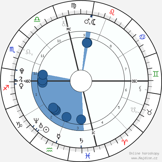 Tully Sohmer wikipedie, horoscope, astrology, instagram