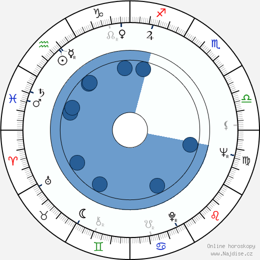 Tuncel Kurtiz wikipedie, horoscope, astrology, instagram