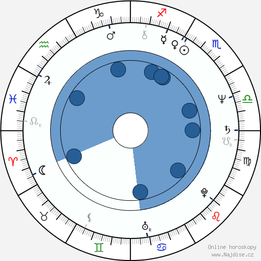 Tuomari Nurmio wikipedie, horoscope, astrology, instagram