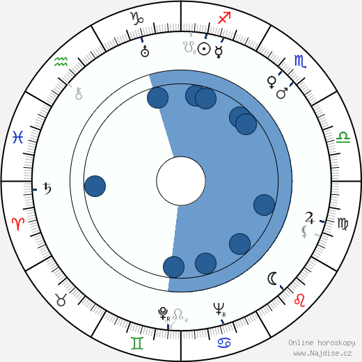 Tuovi Nousiainen wikipedie, horoscope, astrology, instagram