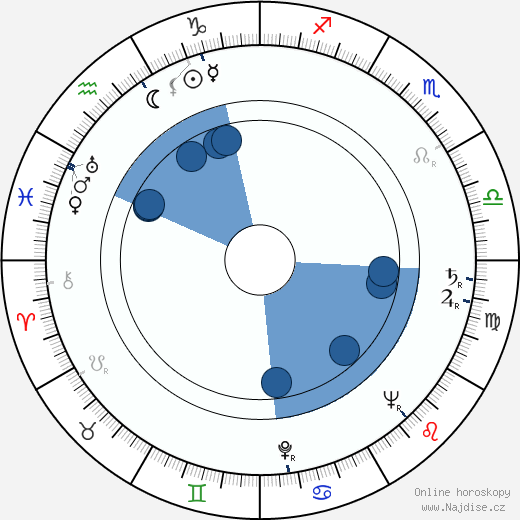 Turi Ferro wikipedie, horoscope, astrology, instagram