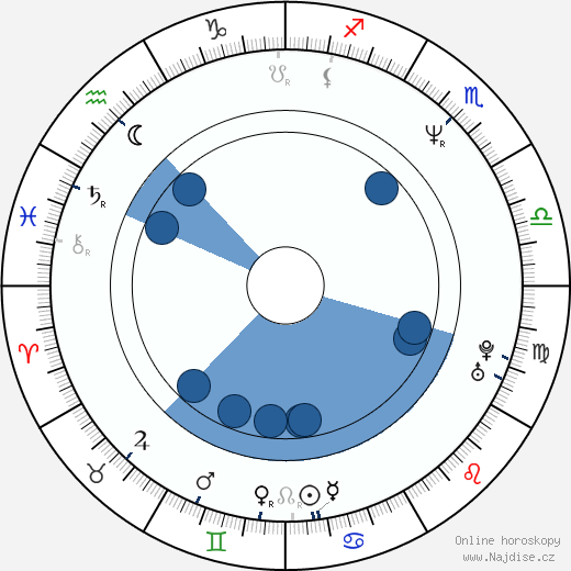 Turi Meyer wikipedie, horoscope, astrology, instagram