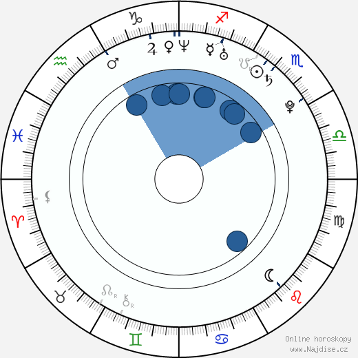 Turk Melrose wikipedie, horoscope, astrology, instagram