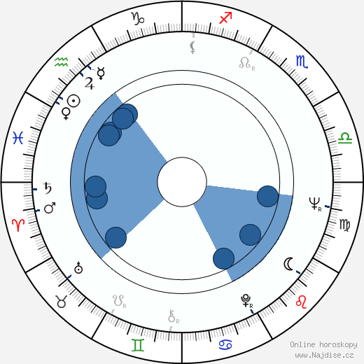 Turkka Lehtinen wikipedie, horoscope, astrology, instagram