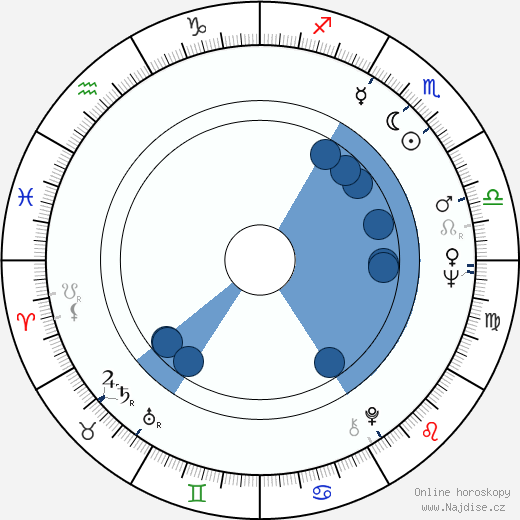 Tuula Siponius wikipedie, horoscope, astrology, instagram