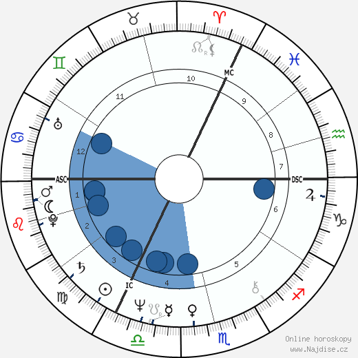 Twiggy wikipedie, horoscope, astrology, instagram