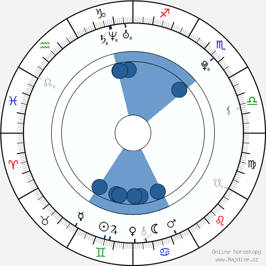Twyla Banks wikipedie, horoscope, astrology, instagram