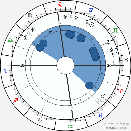 Twyla Tharp wikipedie, horoscope, astrology, instagram