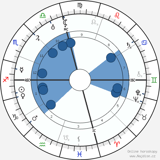 Ty Cobb wikipedie, horoscope, astrology, instagram
