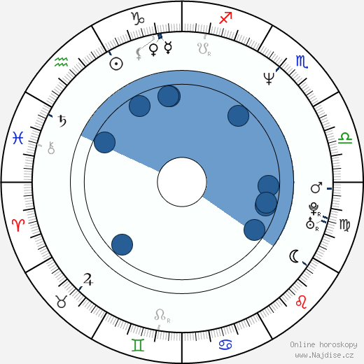 Ty Granderson Jones wikipedie, horoscope, astrology, instagram