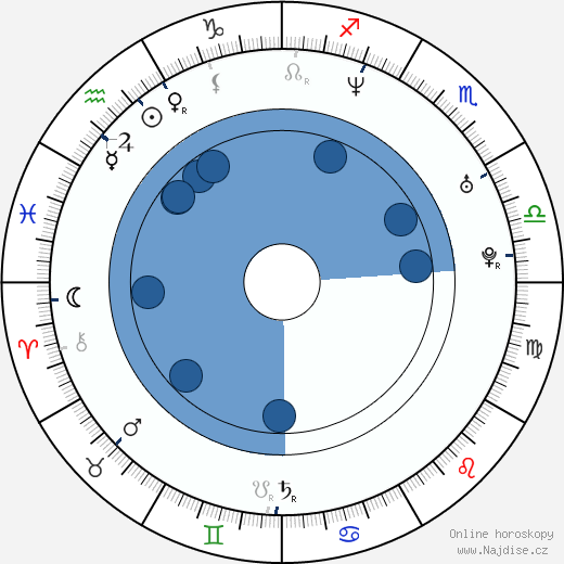 Ty Olsson wikipedie, horoscope, astrology, instagram