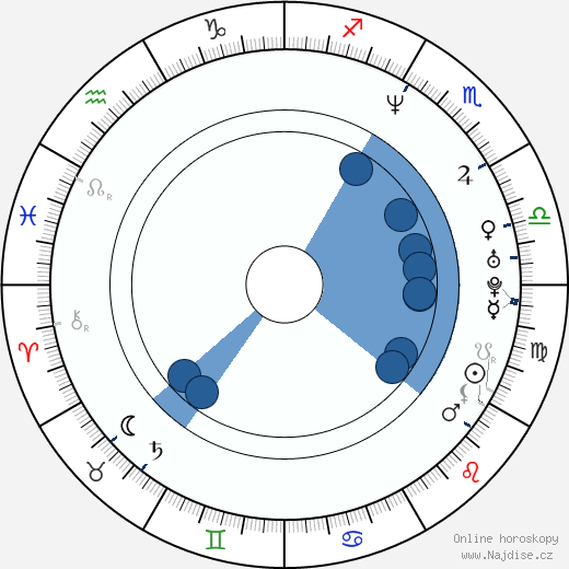 Tyce DiOrio wikipedie, horoscope, astrology, instagram