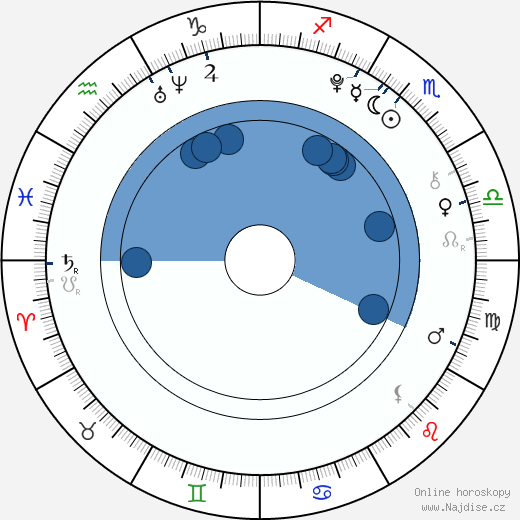Tye Sheridan wikipedie, horoscope, astrology, instagram