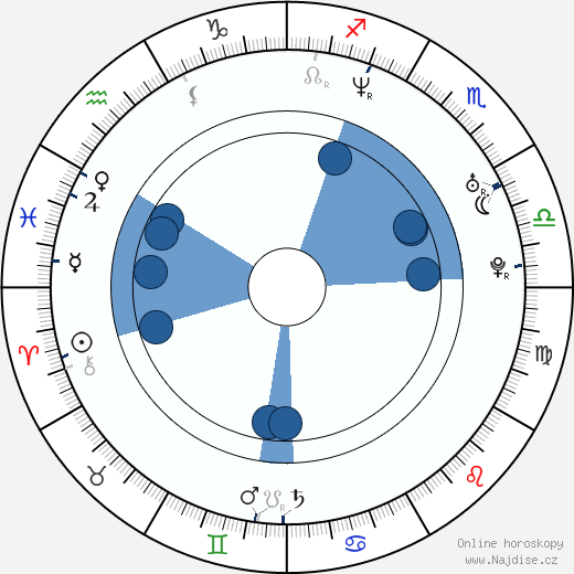 Tygo Gernandt wikipedie, horoscope, astrology, instagram