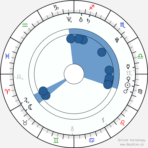 Tyler Hoechlin wikipedie, horoscope, astrology, instagram
