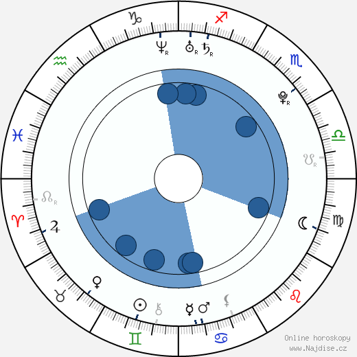 Tyler Johnston wikipedie, horoscope, astrology, instagram