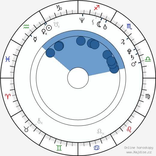 Tyler Kain wikipedie, horoscope, astrology, instagram