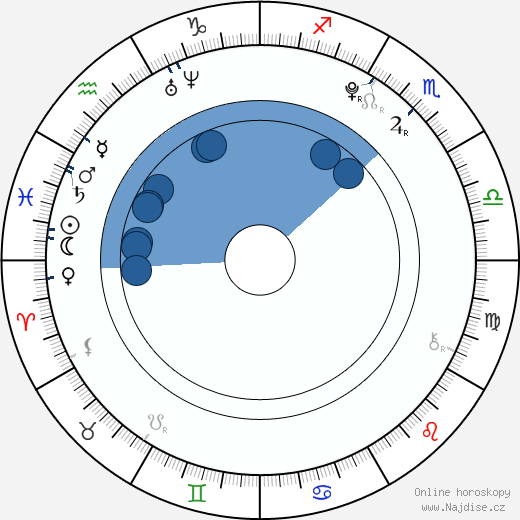 Tyler Patrick Jones wikipedie, horoscope, astrology, instagram