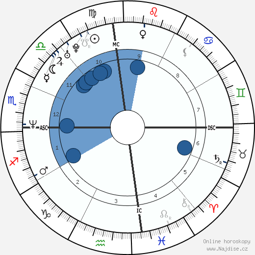 Tyler Perry wikipedie, horoscope, astrology, instagram
