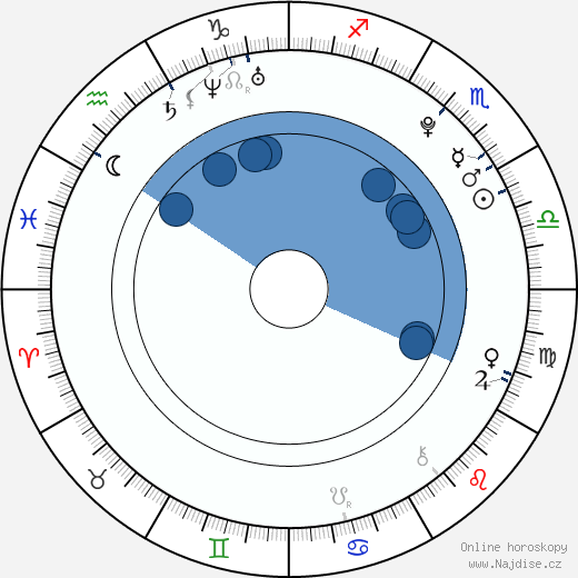 Tyler Posey wikipedie, horoscope, astrology, instagram