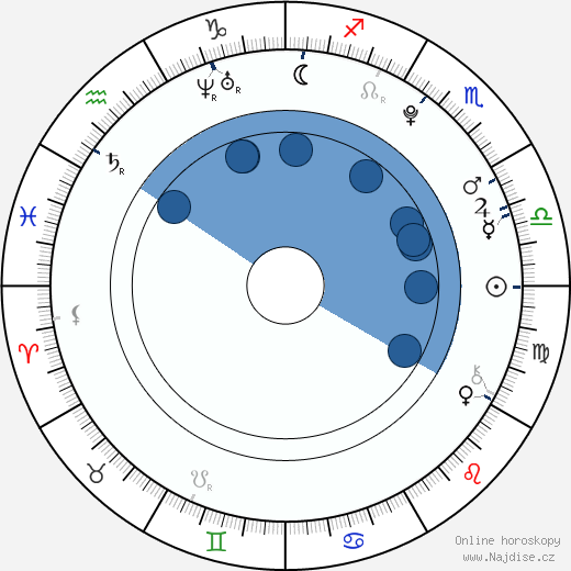 Tyler Somberg wikipedie, horoscope, astrology, instagram