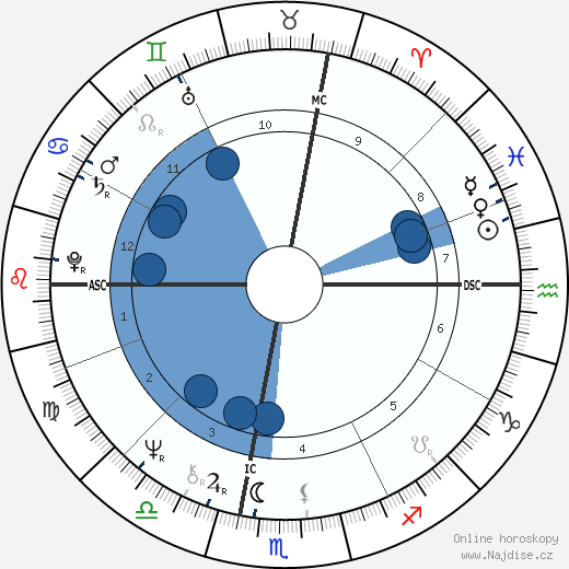 Tyne Daly wikipedie, horoscope, astrology, instagram