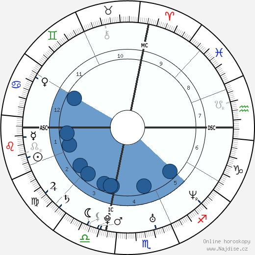 Tyne Mary Vance wikipedie, horoscope, astrology, instagram
