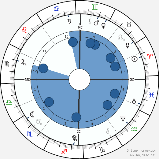 Typhaine Taton wikipedie, horoscope, astrology, instagram