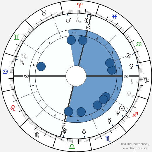 Tyra Banks wikipedie, životopis, instagram Tyra Banks wikipedie, horoscope, astrology, instagram