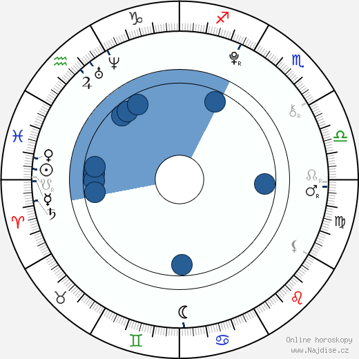 Tyrel Jackson Williams wikipedie, horoscope, astrology, instagram