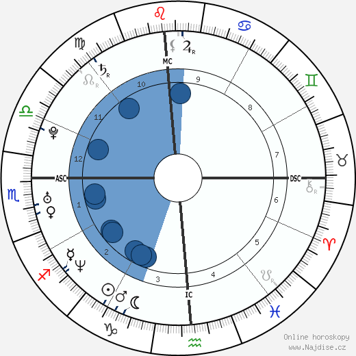 Tyrese Gibson wikipedie, horoscope, astrology, instagram